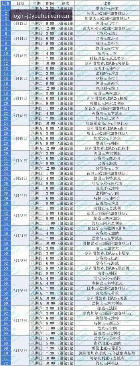 J9九游会下载评测 2026世界杯观赛体验深度评测:地缘政治与签证障碍如何影响全球球迷赴美之旅